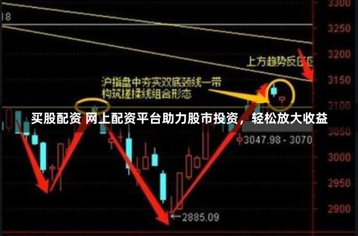 买股配资 网上配资平台助力股市投资，轻松放大收益