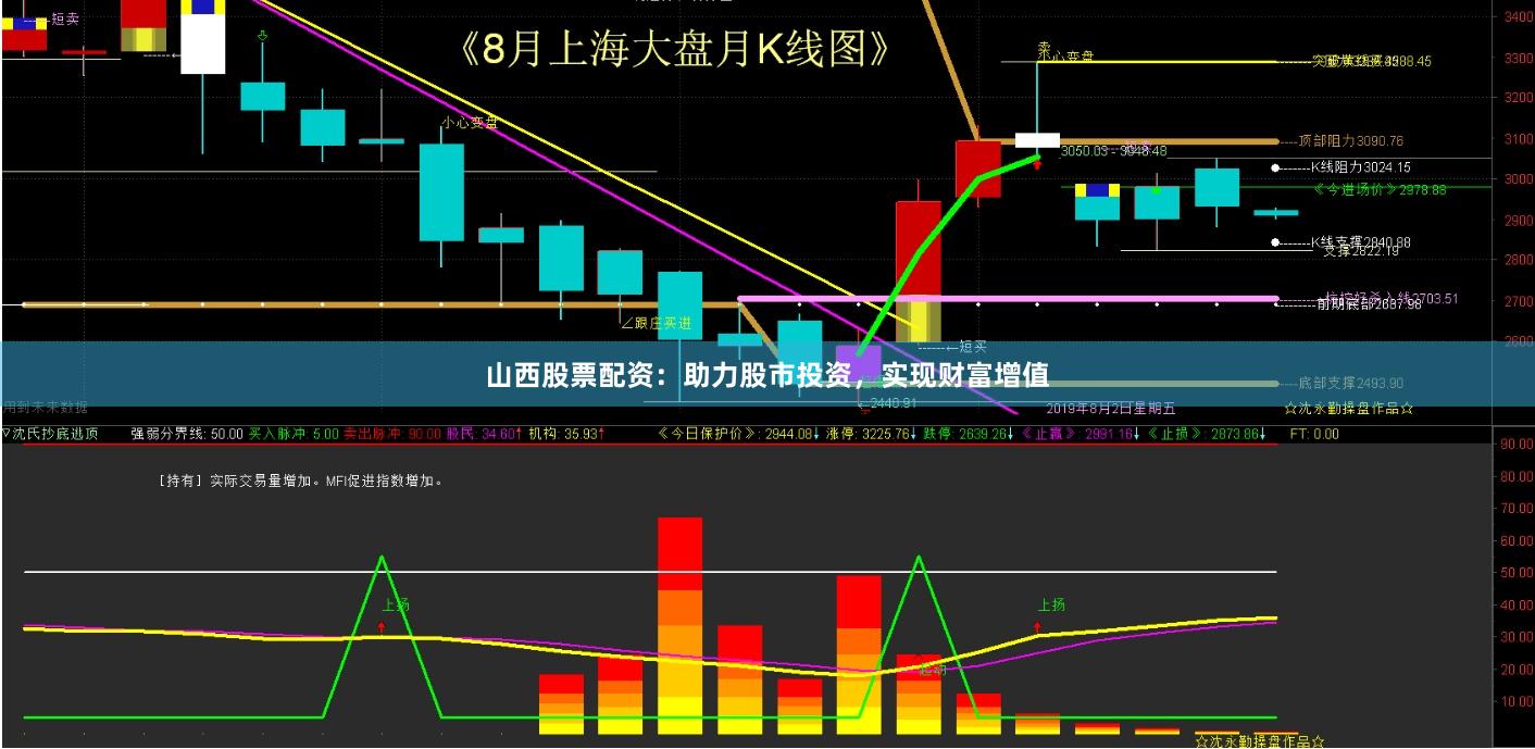 山西股票配资：助力股市投资，实现财富增值